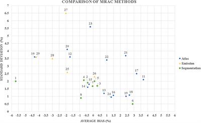 Magnetic Resonance-Based Attenuation Correction and Scatter Correction in Neurological Positron Emission Tomography/Magnetic Resonance Imaging—Current Status With Emerging Applications